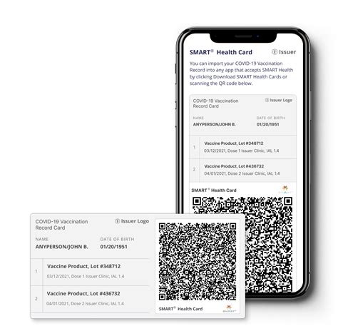 smart health card states|SMART Health Card Issuers.